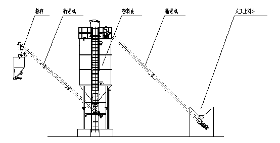 粉料輸送示意圖 粉料輸送示意圖