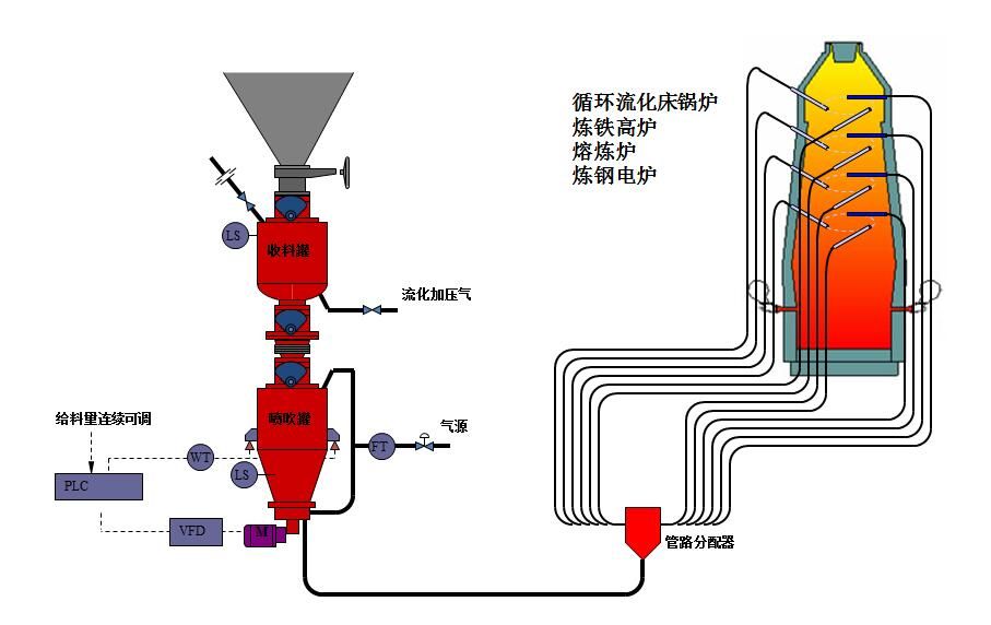 在使用氣力輸送設(shè)備之前一定要做好哪些相關(guān)的準(zhǔn)備工作？